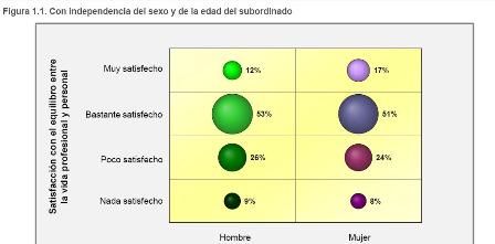 Grau Satisfacció Vida Laboral i Personal Grau Satisfacció Vida Laboral i Personal