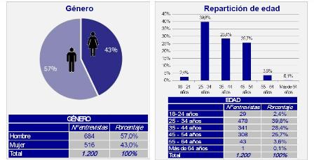 Dades bà siques de l'enquesta Dades bà siques de l'enquesta