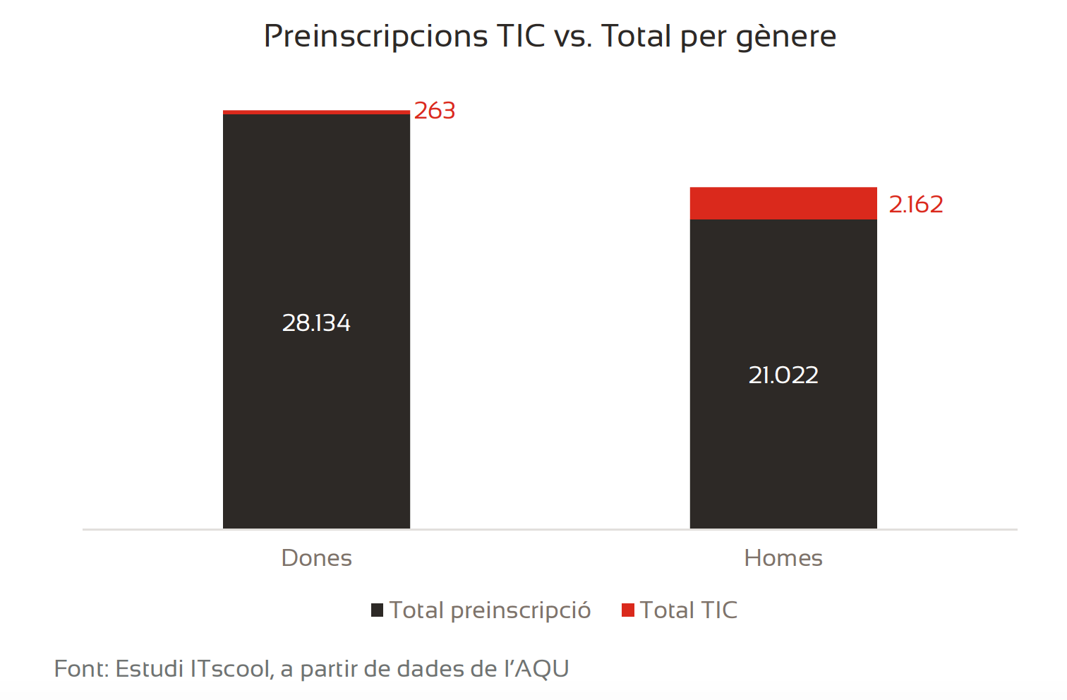 Estadi_stica_homes-dones.png