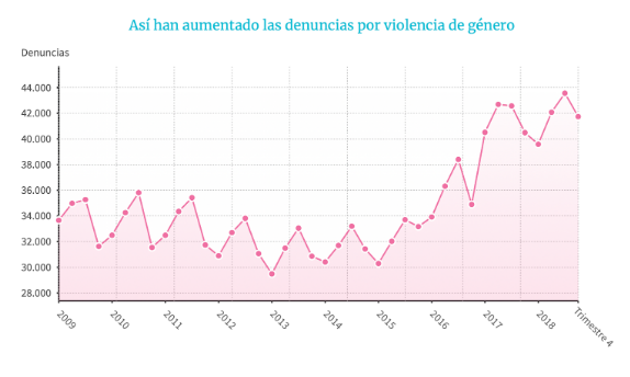Violencia_Genere_1.png