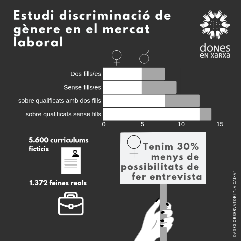 discriminacio_de_ge_nere.png